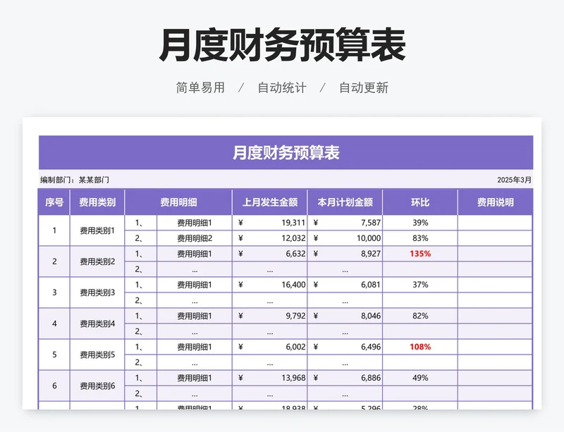 月度财务预算表