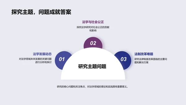 法学研究报告PPT模板