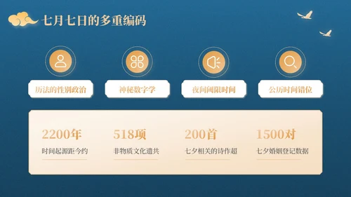 蓝橙色中国风星河为证鹊桥千年：七夕文化知识讲座PPT模板