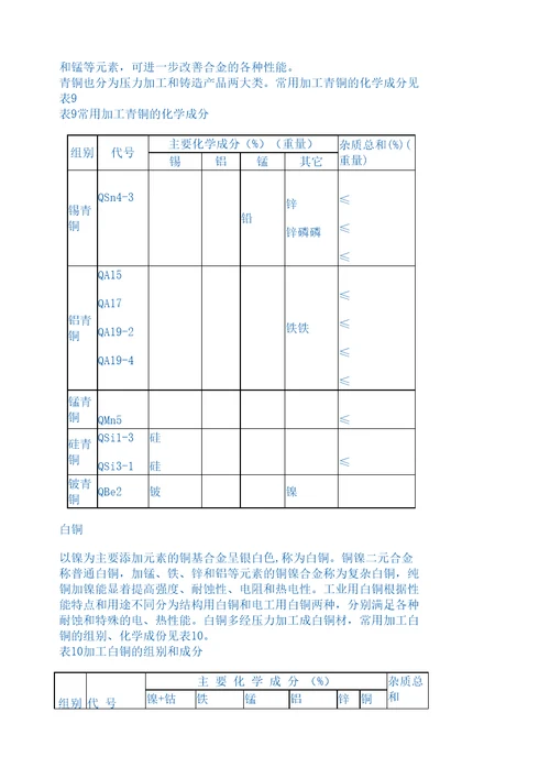 铜及铜合金分类及产品牌号表示方法