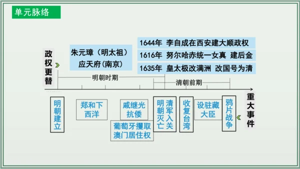 第三单元 明清时期：统一多民族国家的巩固与发展 单元复习课件