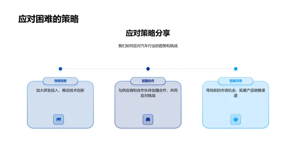 汽车行业业绩回顾PPT模板