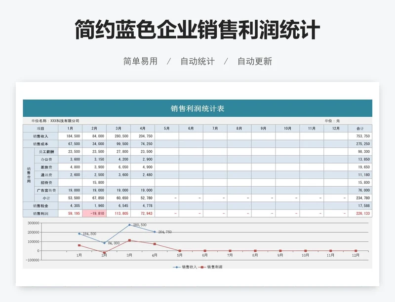 简约蓝色企业销售利润统计