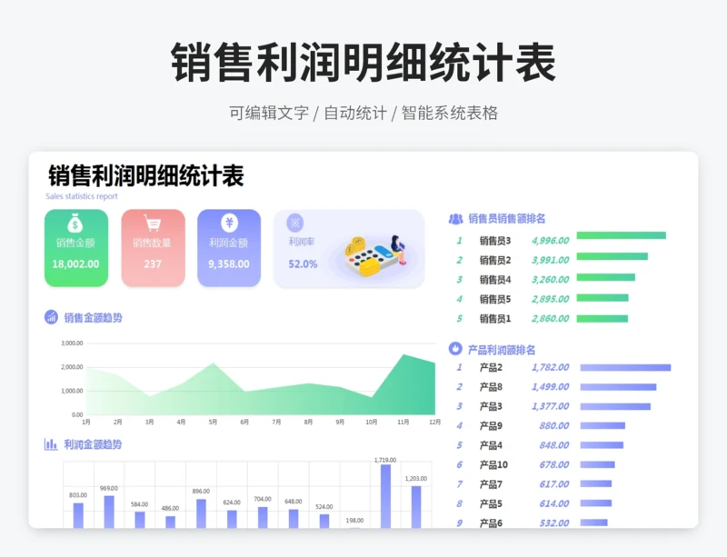 销售利润明细统计表