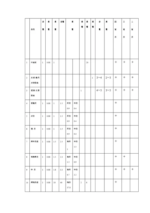 文物建筑单披灰地仗材料要求