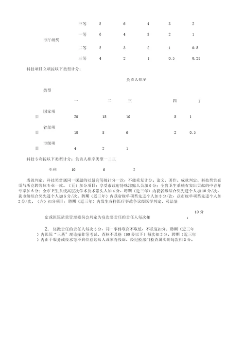 医院专业技术职称聘任方案