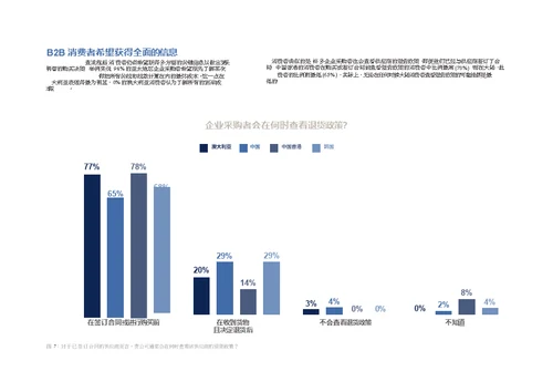 UPS-2019网购消费者行为调查