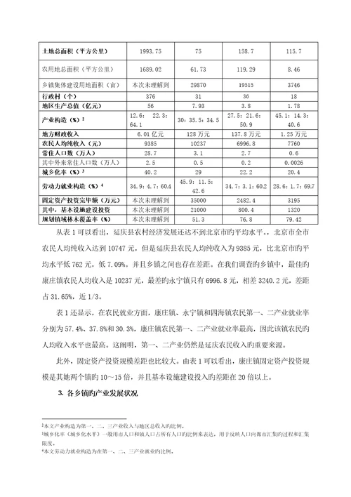 延庆县部分乡镇规划建设调研报告样本