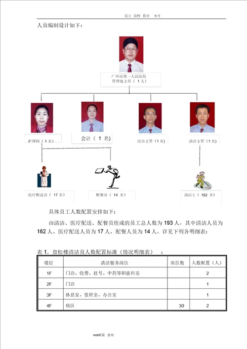 广州市第一人民医院物业管理投标书75页