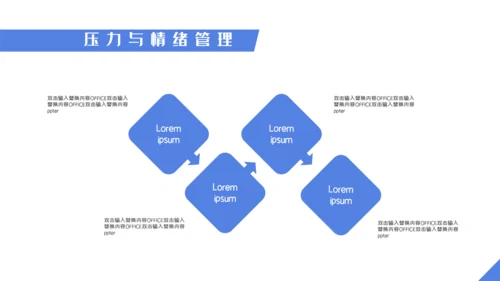 职业培训压力与情绪管理通用PPT模板