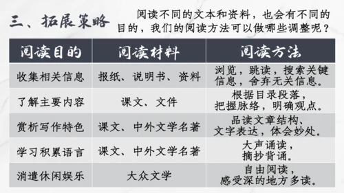 【六上课件】第三单元语文园地