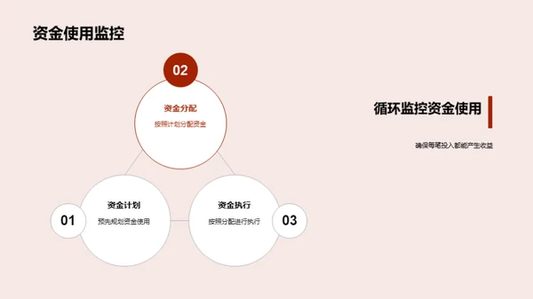 金融新征程