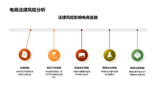 电商金融风控解析