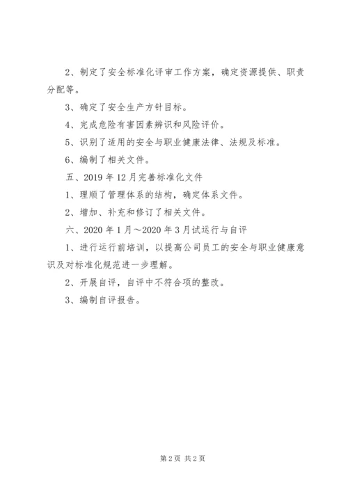 安全标准化工作开展情况自评报告.docx