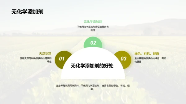 生态养殖的重要性