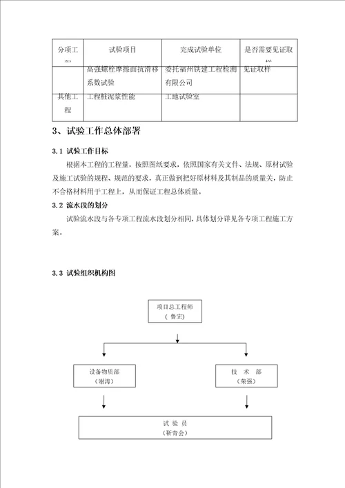 福州站房主体结构试验方案