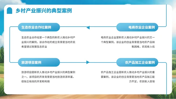 蓝色卡通风新农人乡村振兴宣传PPT