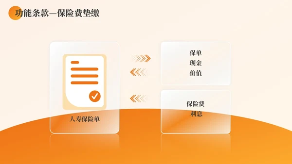 黄色渐变商务实拍风保险基础知识PPT模版
