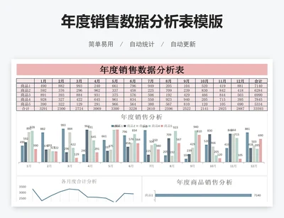 年度销售数据分析表模版