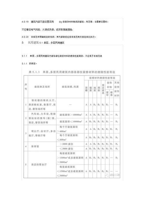 GB502222017建筑内部装修设计防火规范