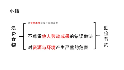 四下6 有多少浪费可以避免 第一课时  课件 （39张PPT】）