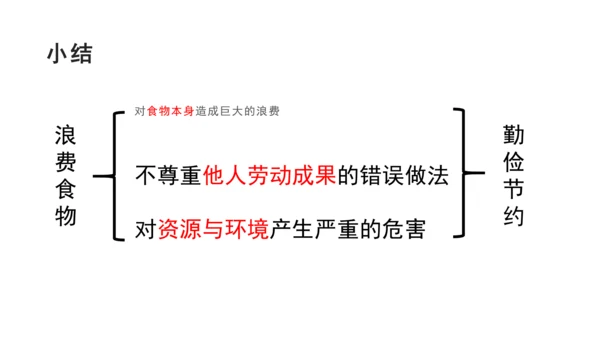 四下6 有多少浪费可以避免 第一课时  课件 （39张PPT】）