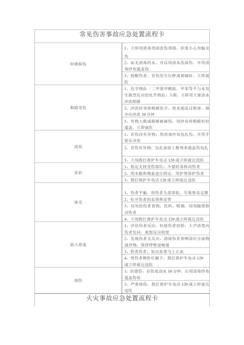 事故应急处置流程卡.docx