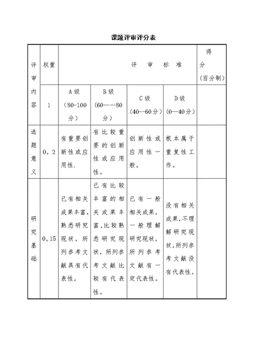 课题评审评分表