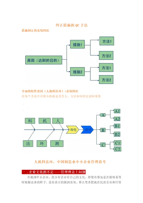 人机料法环详解共10页