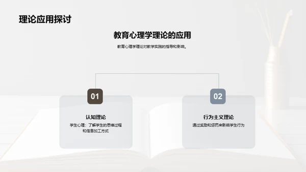 揭秘教育心理学