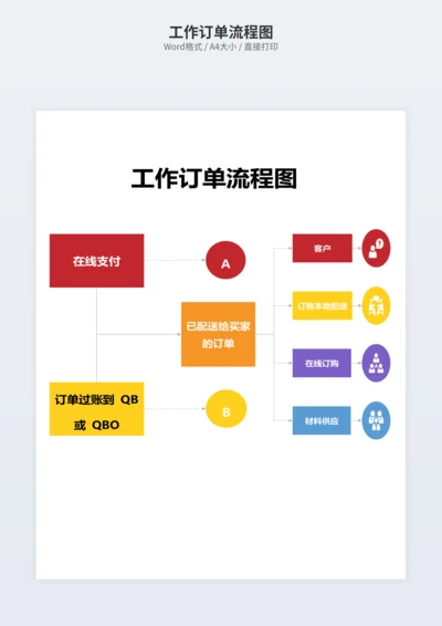 工作订单流程图