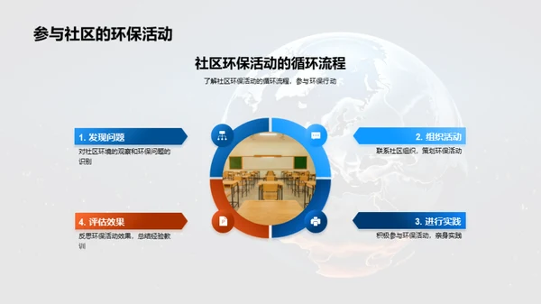 环保行动，你我共参与