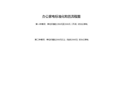办公家电标准化管理办法
