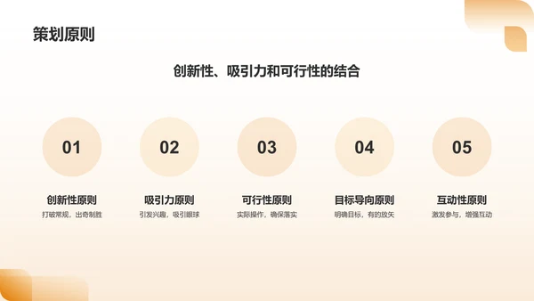 橙色商务风活动营销策划方案PPT模板