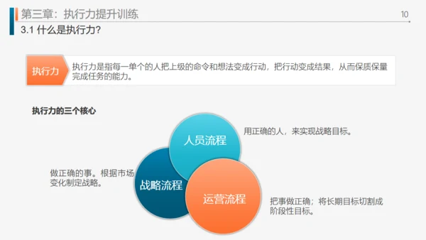 工作效率和管理能力提升通用PPT模板