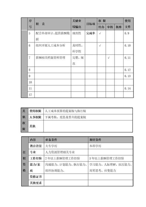 某航空物流公司薪酬主管职位说明书及关键绩效标准