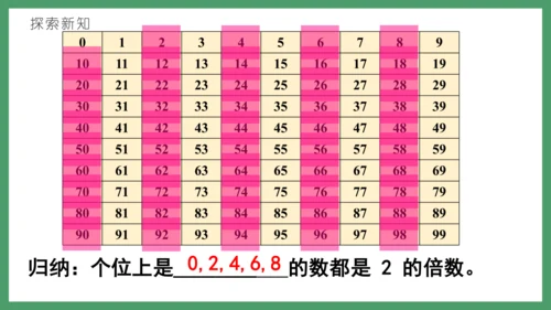 新人教版数学五年级下册2.4   2、5的倍数课件(共26张PPT)