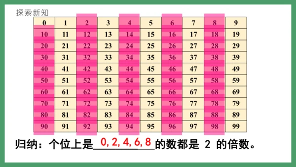 新人教版数学五年级下册2.4   2、5的倍数课件(共26张PPT)