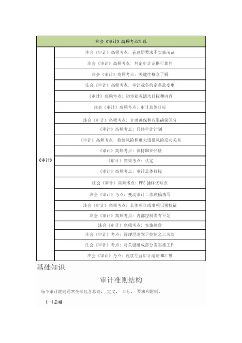 2021年审计准则的结构样本