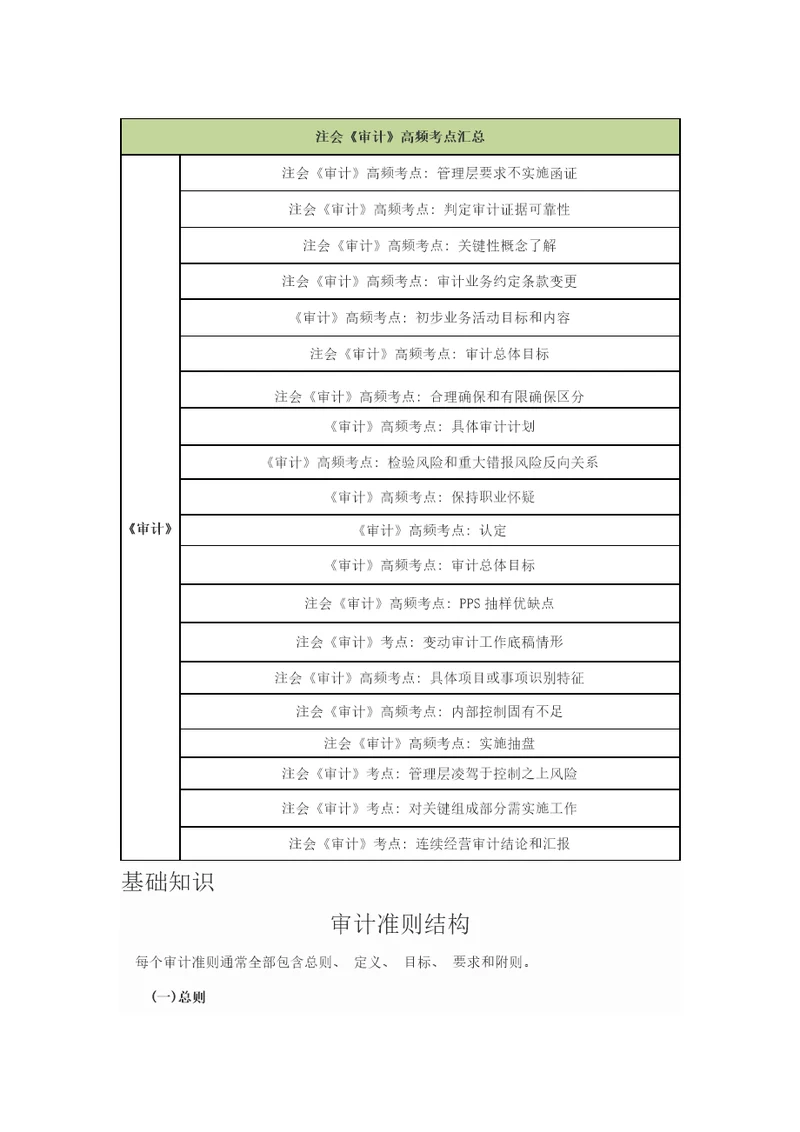 2021年审计准则的结构样本