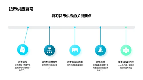 货币政策与银行运作