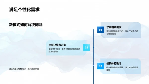 述职报告：旅游业新模式PPT模板