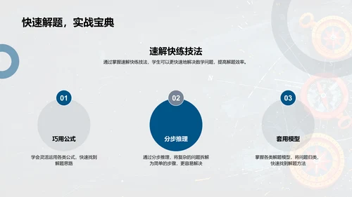 初三数学攻略PPT模板