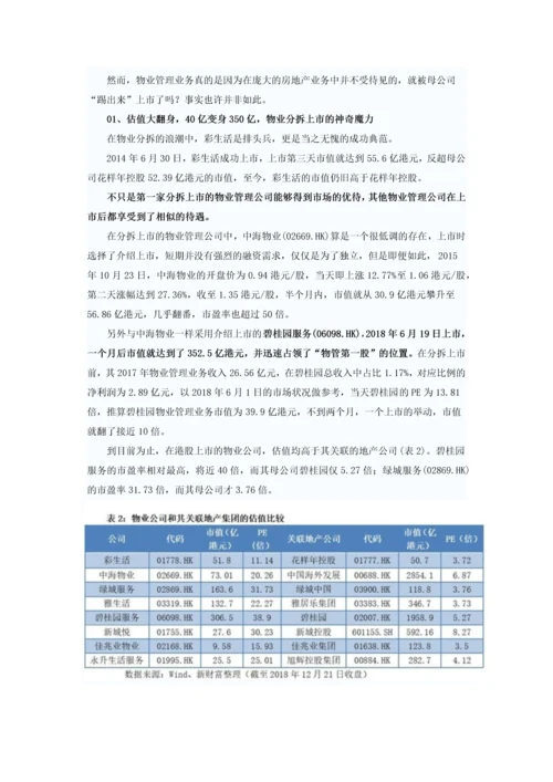 房企分拆物业上市.docx