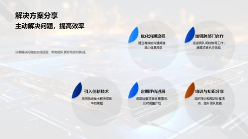 科技战线：团队年度回顾
