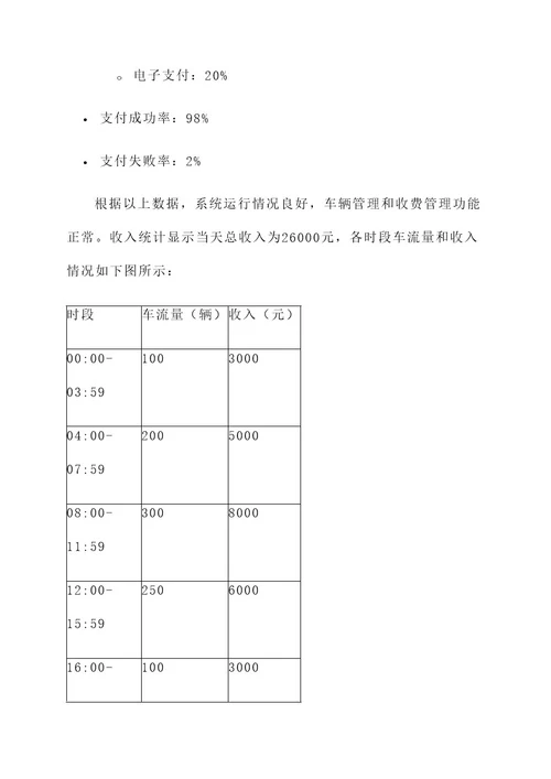 停车场智能收费管理系统设计方案