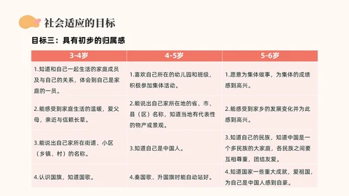 橙色简约莫兰迪幼儿园社会领域PPT培训PPT模板幼儿园教师培训