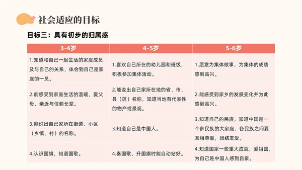 橙色简约莫兰迪幼儿园社会领域PPT培训PPT模板幼儿园教师培训
