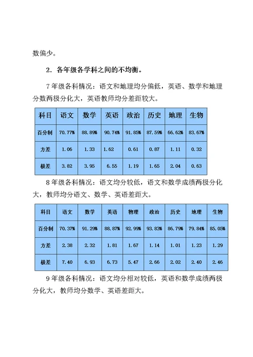中学期中考试调研分析与总结报告