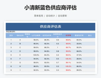 小清新蓝色供应商评估